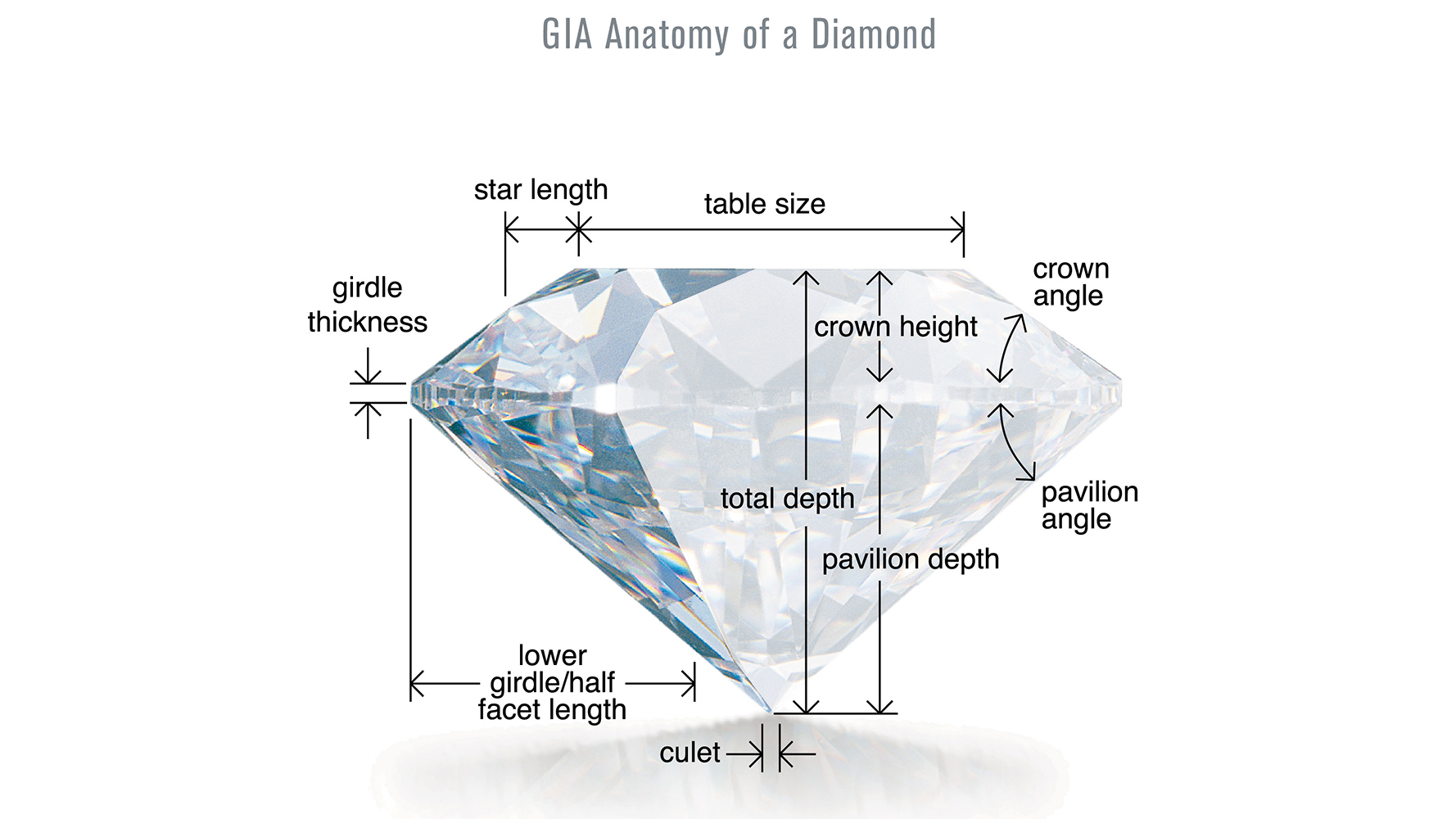 Cut – Giác cắt kim cương
