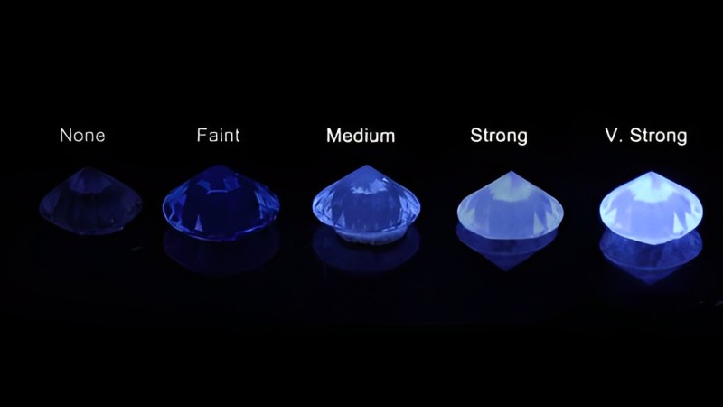 Fluorescence là gì? Yếu tố quyết định giá trị của kim cương