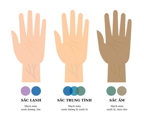 Cách chọn trang sức phù hợp với màu da của bạn