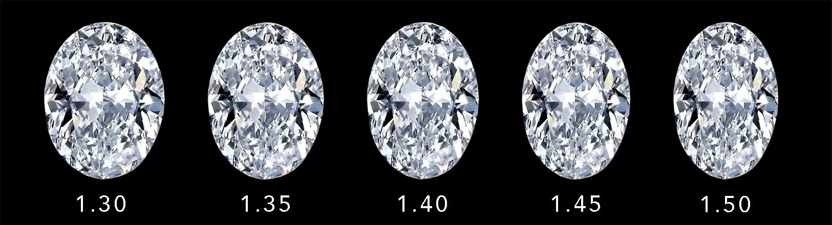 Tỷ lệ chiều dài và chiều rộng của kim cương là gì?